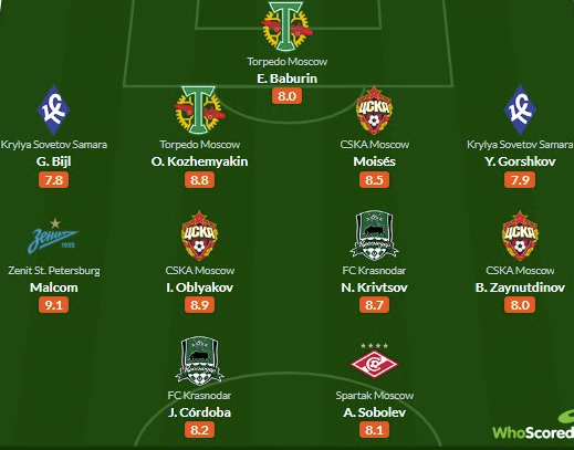 ,    -   22    Whoscored