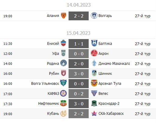 Успешный дебют Рахимова и новая ничья Игнашевича. Обзор 27-го тура Первой лиги