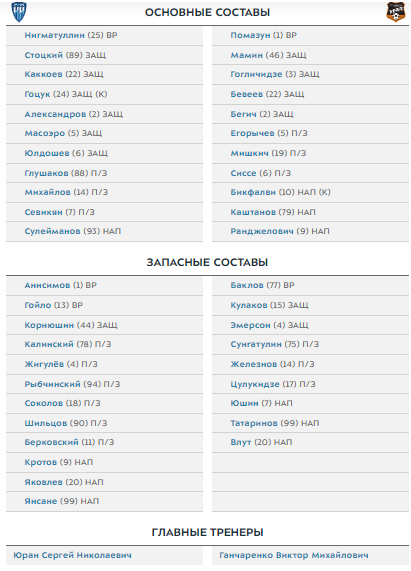 "Пари НН" и "Урал" объявили стартовые составы на матч 26-го тура РПЛ