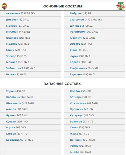 ЦСКА - "Торпедо": стартовые составы команд на матч 27-го тура РПЛ