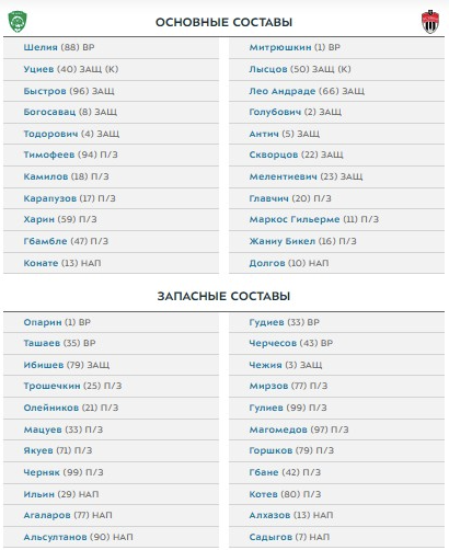 "Ахмат" - "Химки": стартовые составы на матч 28-го тура РПЛ