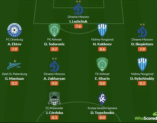  ""  -   28-     WhoScored