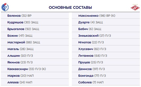 Бонгонда, Зиньковский и Соболев - в стартовом составе "Спартака" на матч 13-го тура РПЛ против "Факела"