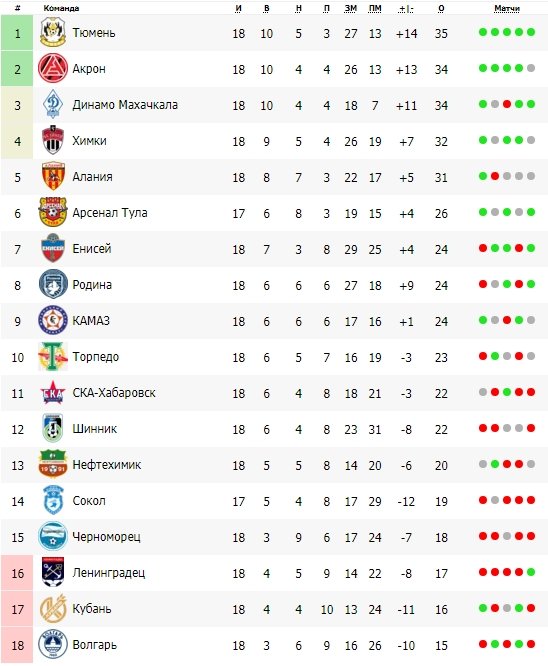 ""   , ""  ""  .  18-   