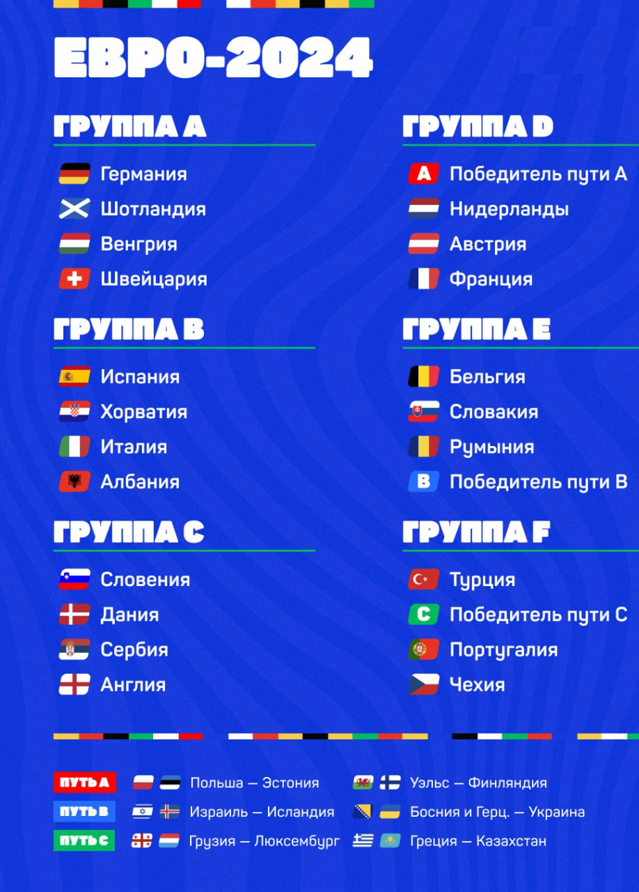 Две группы «смерти», потенциальные соперники для Украины, Грузии и Казахстана. Изучаем результаты жеребьёвки Евро-2024