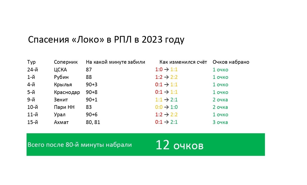 Продление Леонченко, потенциальная замена гендиректора, трансферы и шантаж Шпинёва. Борьба за власть в «Локомотиве»