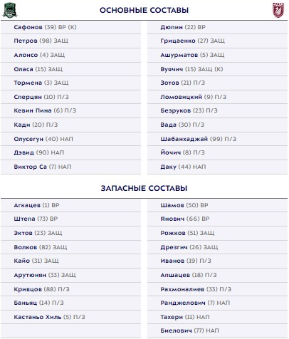 "Краснодар" - "Рубин": стартовые составы команд на матч 19-го тура РПЛ
