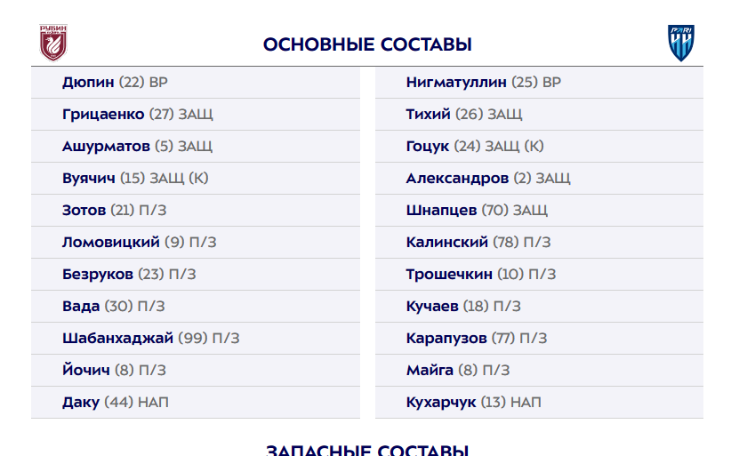 "Рубин" - "Пари НН": стали известны стартовые составы команд на матч 20-го тура РПЛ