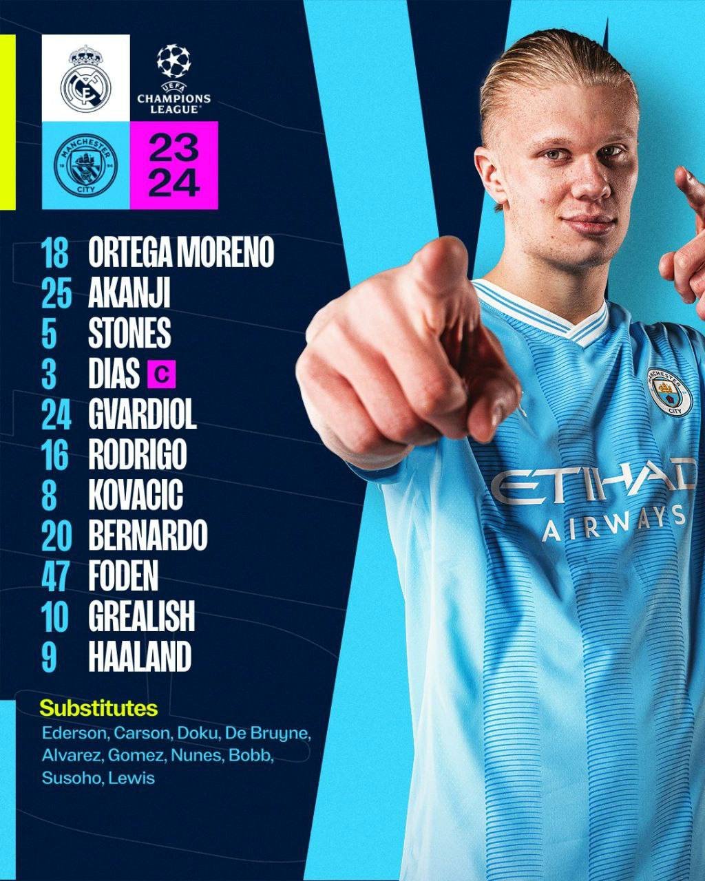 "Реал" - "Манчестер Сити": стартовые составы команд на матч 1/4 финала Лиги чемпионов