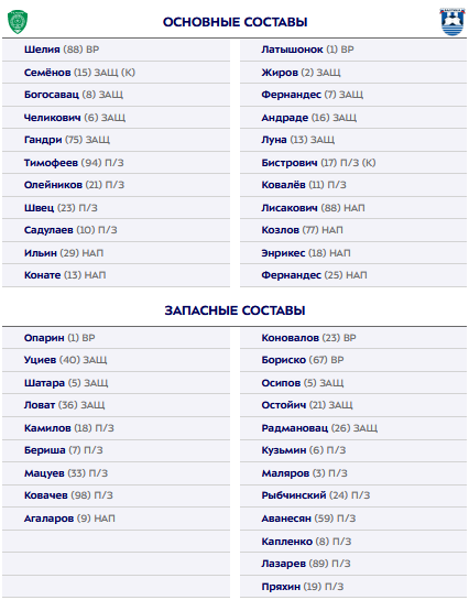 "Ахмат" - "Балтика": стартовые составы команд на матч 24-го тура РПЛ