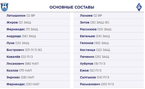 Стали известны стартовые составы на матч 25-го тура "Балтика" - "Крылья Советов"