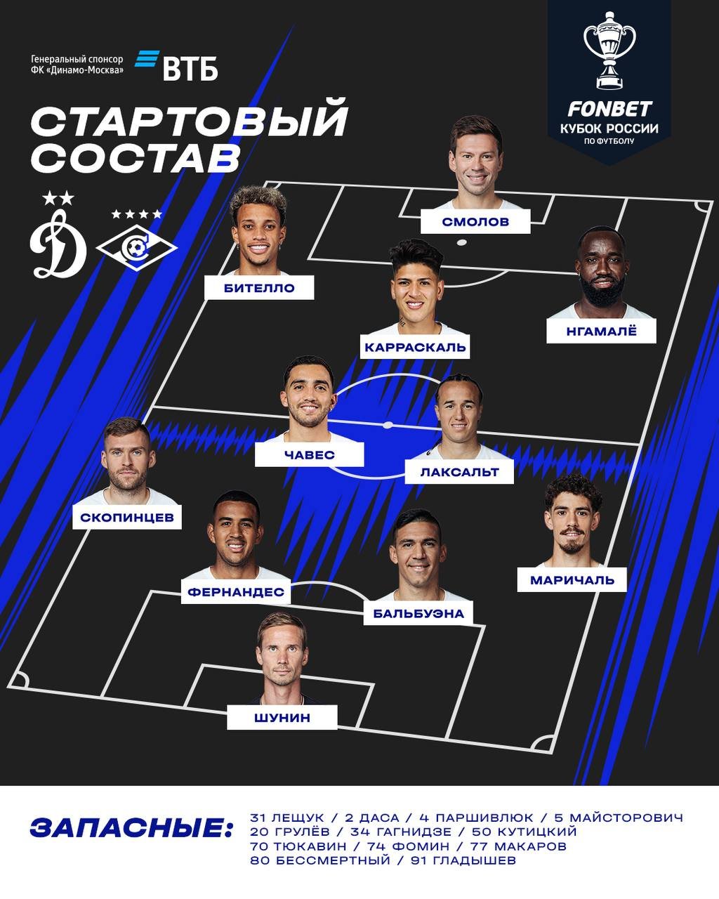 "Динамо" и "Спартак" объявили стартовые составы на матч Кубка России
