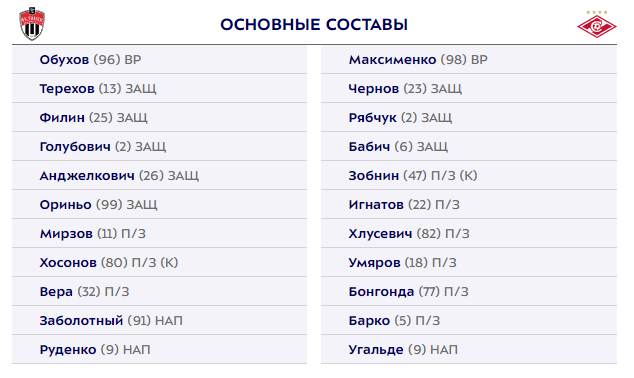 "Химки" и "Спартак" объявили стартовые составы на матч 2-го тура РПЛ
