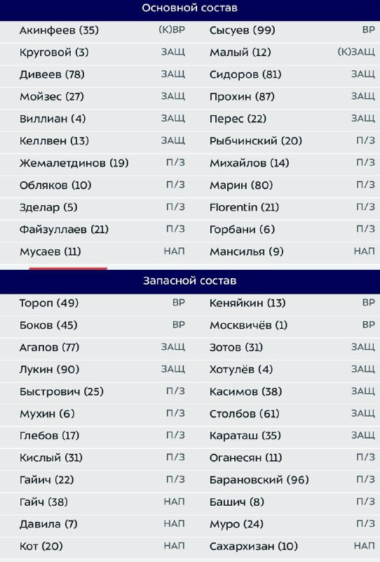 ЦСКА - "Оренбург": стартовые составы команда на матч 3-го тура РПЛ