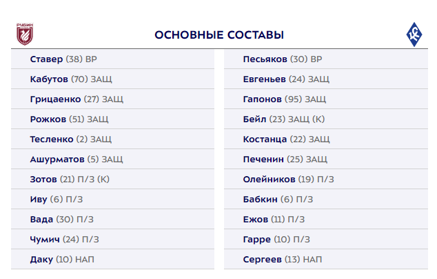 "Рубин" и "Крылья Советов" назвали стартовые составы на матч 8-го тура РПЛ: Иван Сергеев в старте