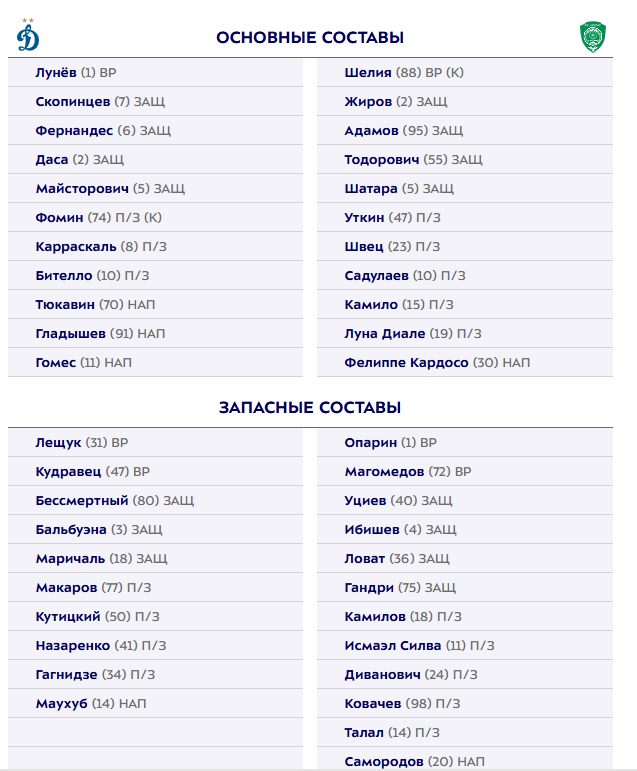 "Динамо" - "Ахмат": стартовые составы команд на матч 8-го тура РПЛ. Гомес начнет игру с первых минут