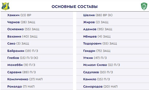 "Ростов" и "Ахмат" объявили стартовые составы на матч 13-го тура РПЛ