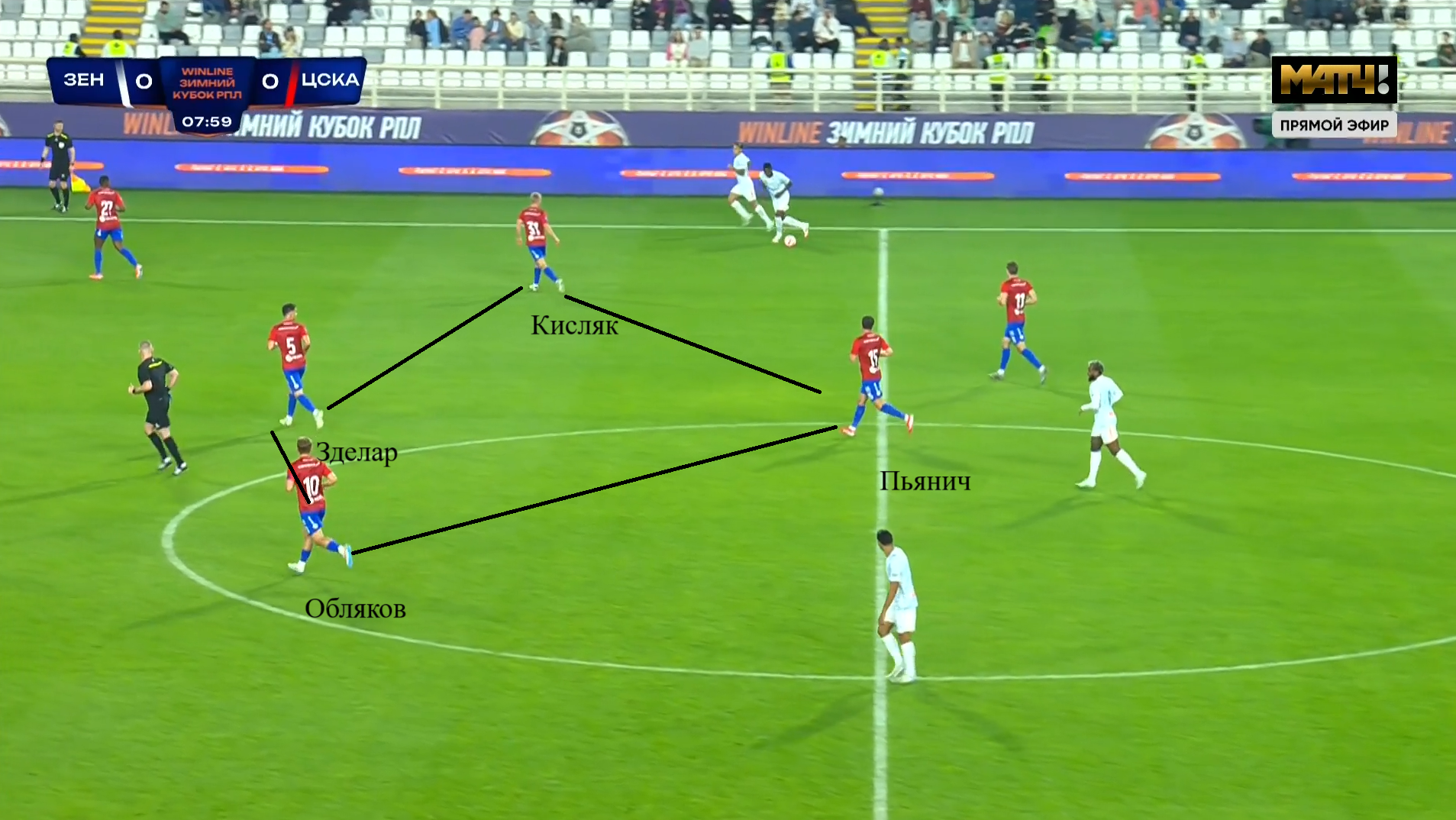 Луис Энрике - новый Малком, Шуманский воскрес, а Николич наигрывал фирменный ромб. Как прошел матч «Зенит» — ЦСКА?
