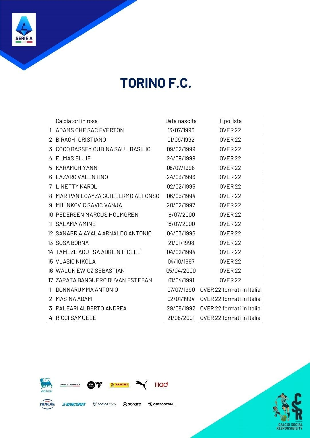 Полузащитник Иван Илич не попал в заявку "Торино" на Серию А. Игрока связывают с трансфером в "Спартак"
