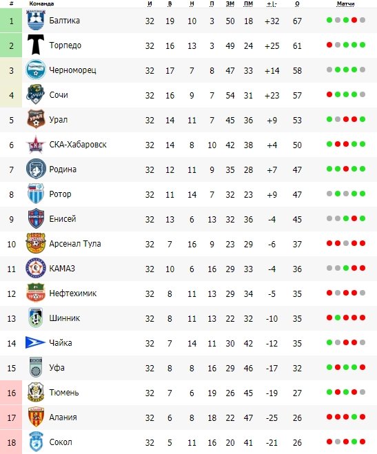 "" -  , ""  "" .  32-   