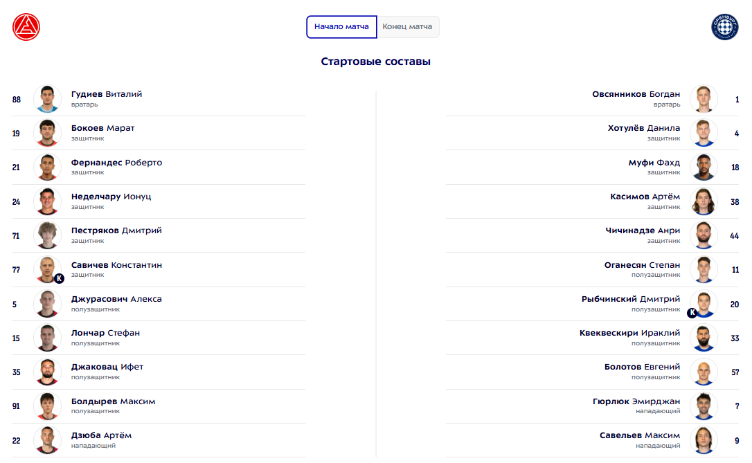 "Акрон" - "Оренбург": стартовые составы команд на матч 5 тура РПЛ