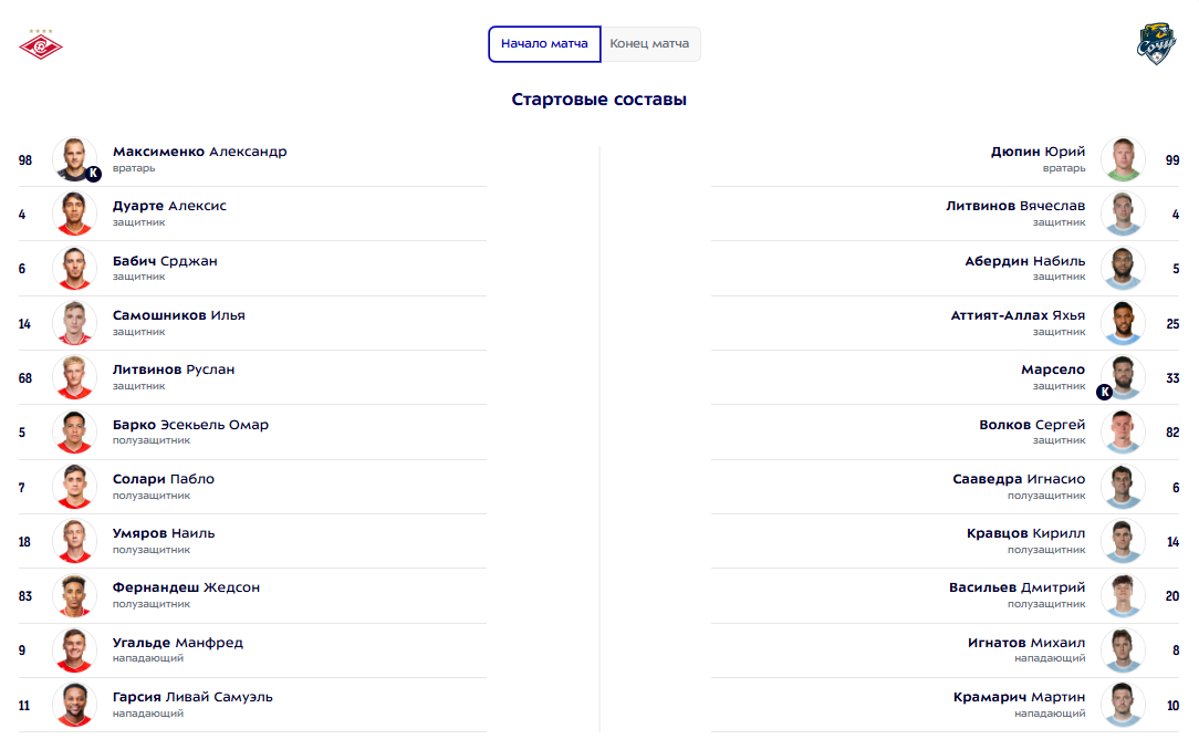 "Спартак" - "Сочи": стартовые составы команд на матч 7 тура РПЛ. Угальде выйдет на поле с первых минут