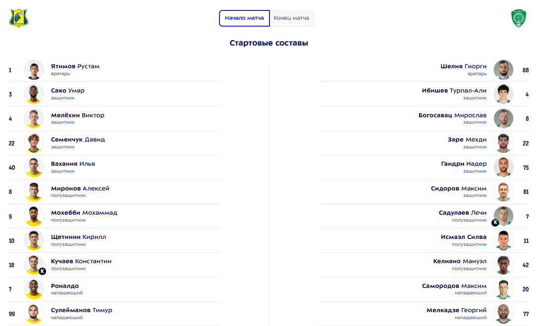"Ростов" - "Ахмат": стартовые составы команд на матч 7 тура РПЛ