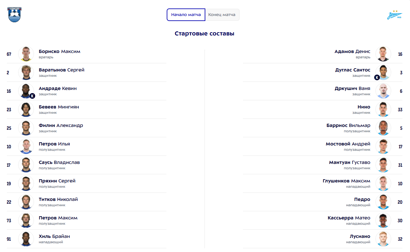 "Балтика" - "Зенит": стартовые составы команд на матч 8 тура РПЛ