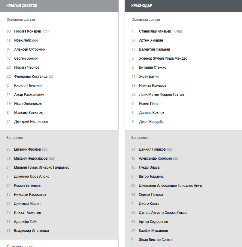 "Крылья Советов" - "Краснодар": стартовые составы на матч Кубка России. Пальцев выйдет на поле с первых минут