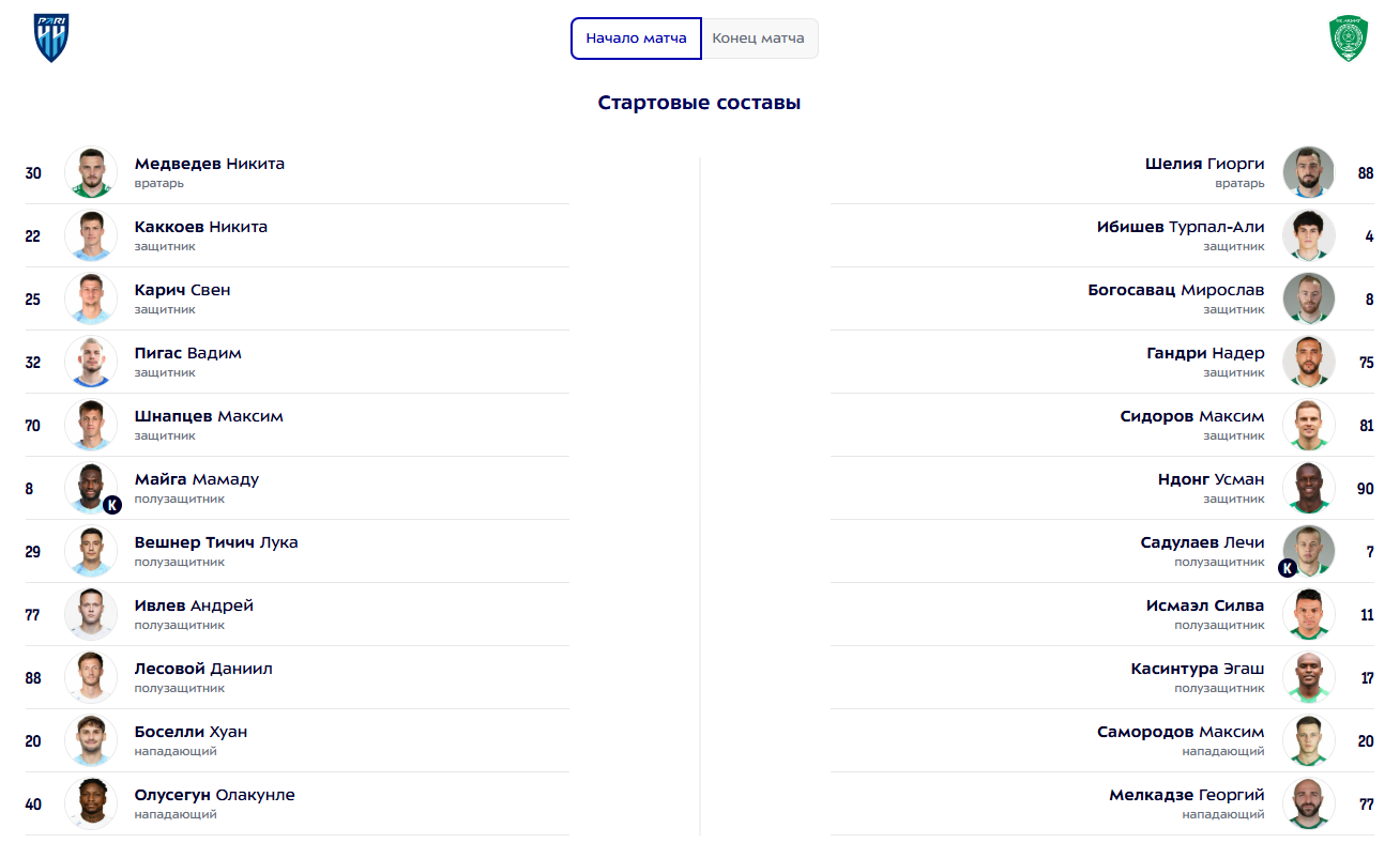 "Пари НН" - "Ахмат": стартовые составы команд на матч 9 тура РПЛ