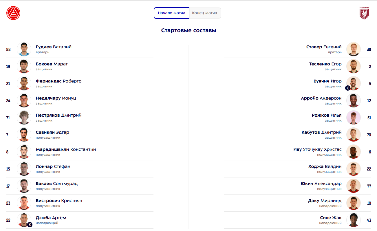 "Акрон" - "Рубин": стартовые составы команд на матч 9 тура РПЛ