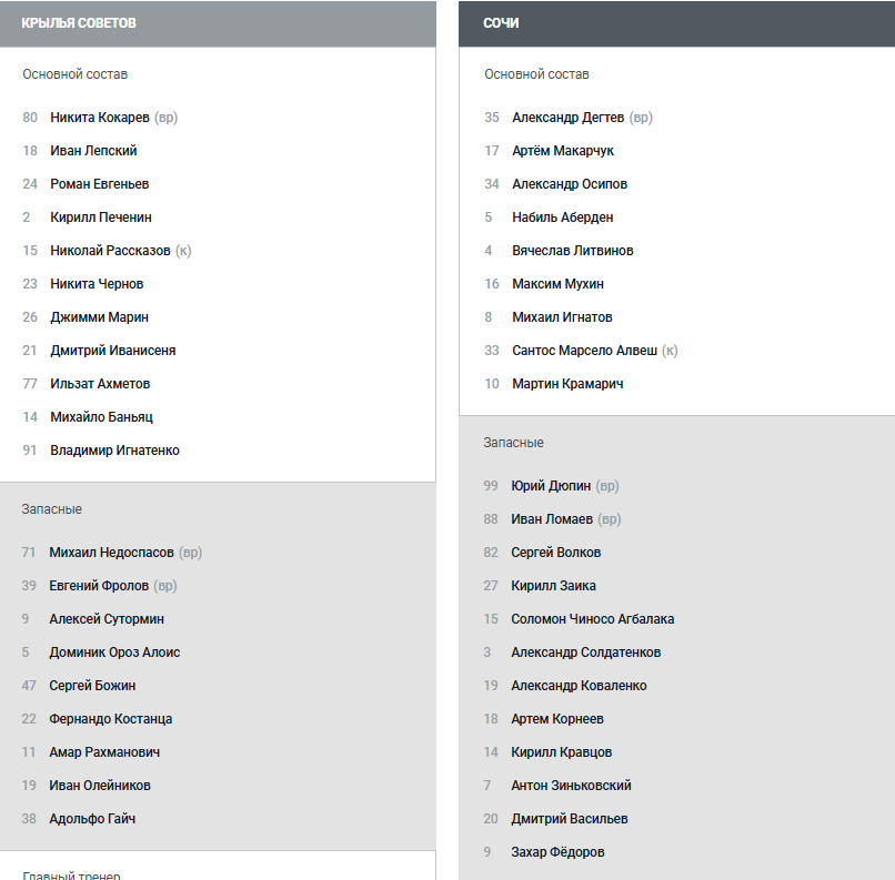 "Крылья Советов" - "Сочи": стартовые составы команд на матч Кубка России