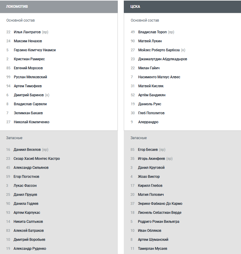 "Локомотив" - ЦСКА: стартовые составы на матч Кубка России