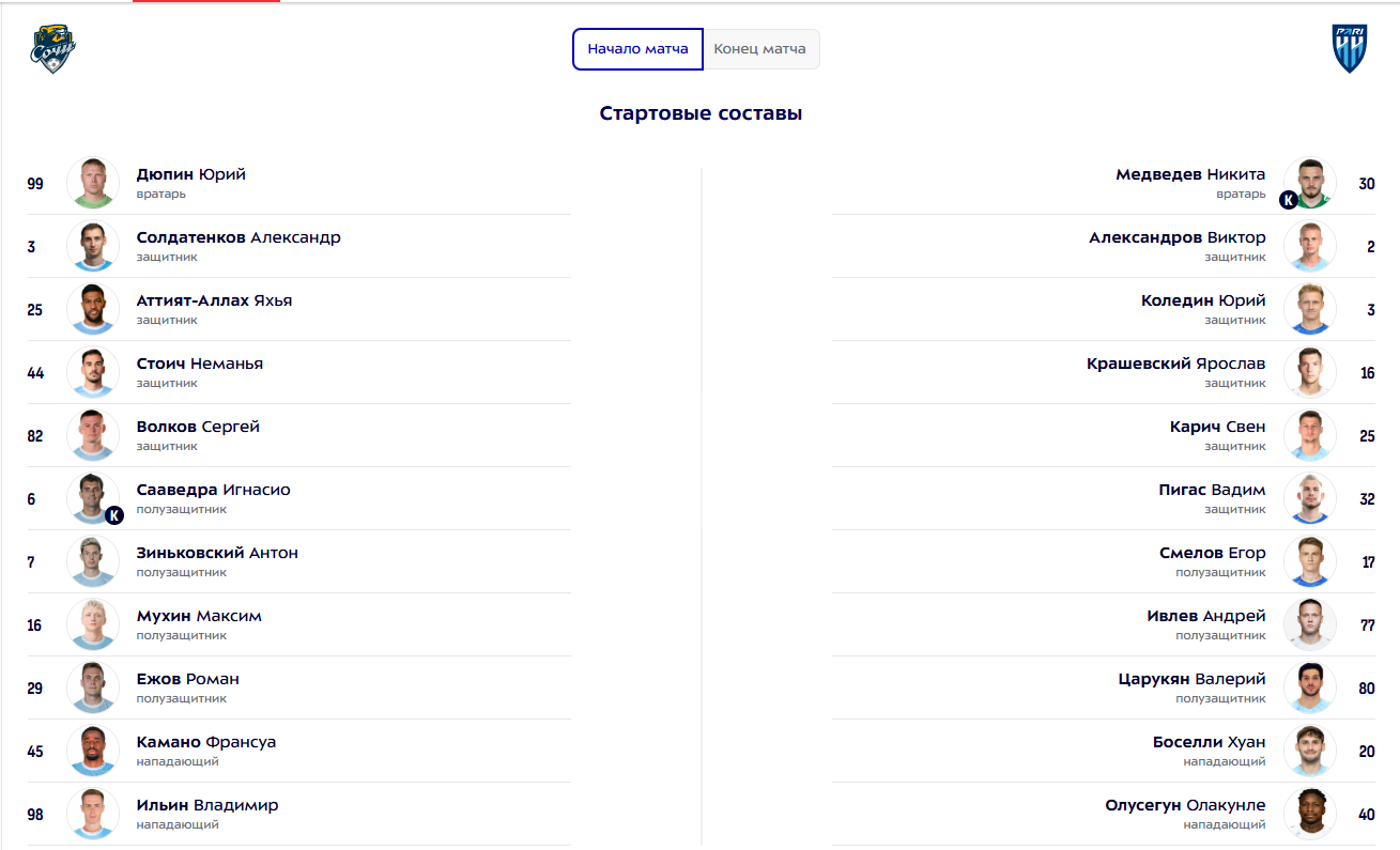 "Сочи" - "Пари НН": стартовые составы команд на матч 11 тура РПЛ