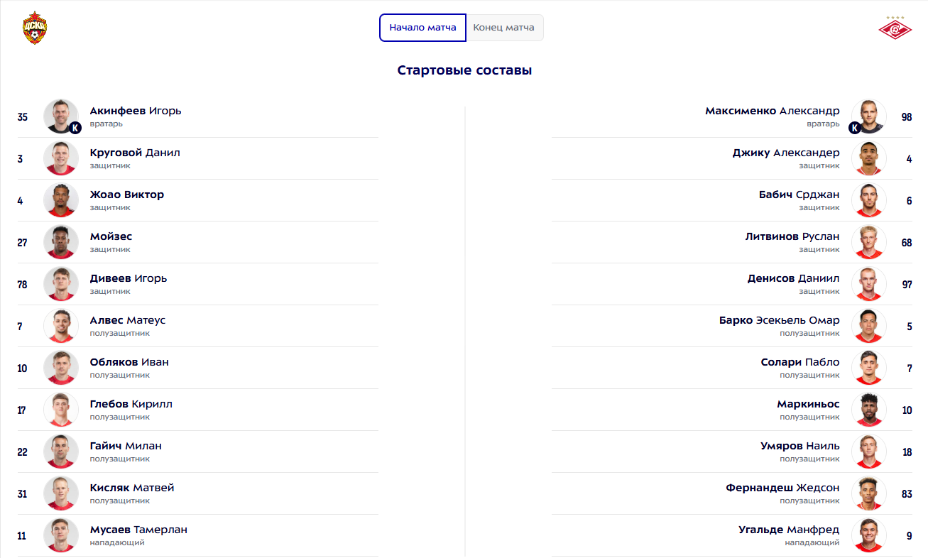 ЦСКА - "Спартак": составы команд на матч 11 тура РПЛ. Кисляк и Угальде выйдут на поле с первых минут