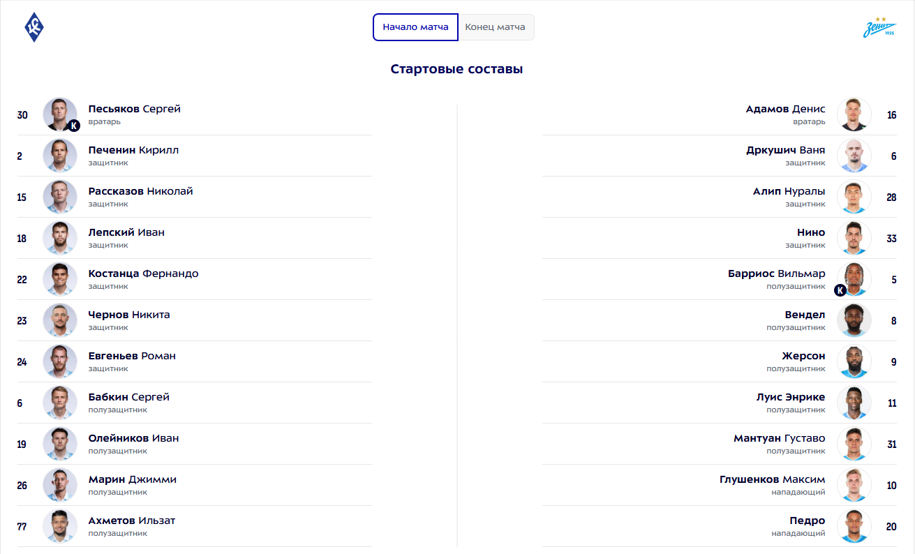 "Крылья Советов" - "Зенит": стартовые составы команд на матч 15 тура РПЛ