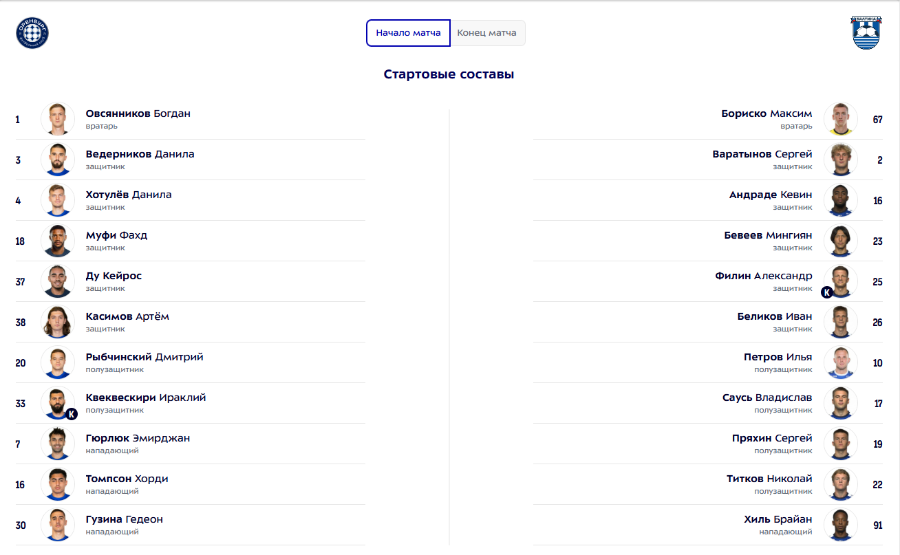 "Оренбург" - "Балтика": стартовые составы команд на матч 16 тура РПЛ