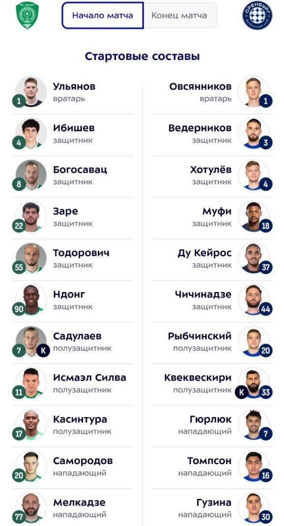 "Ахмат" и "Оренбург" назвали стартовые составы на матч 18 тура РПЛ