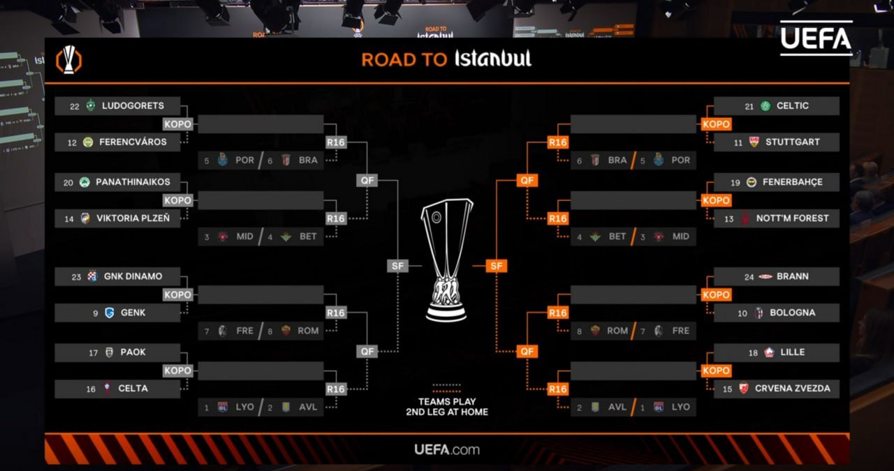 Определились все пары 1/16 финала Лиги Европы