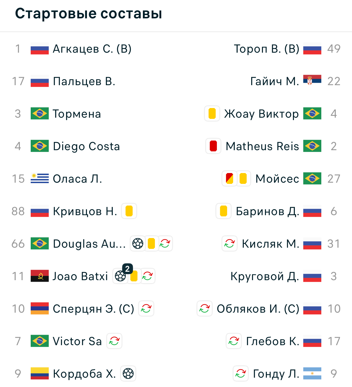 ��� �������� � ������������ ����� �� ����� ��˻. ��� ���������� � ���� ������?