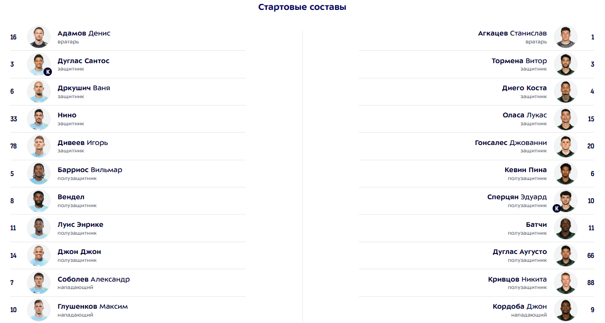 Стали известны составы "Зенита" и "Краснодара" на центральный матч 24 тура РПЛ