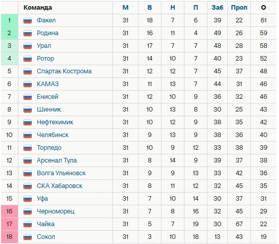 ���������� ����� "������", "�����" ����� ������ ����. ����� 31-�� ���� ������ ����