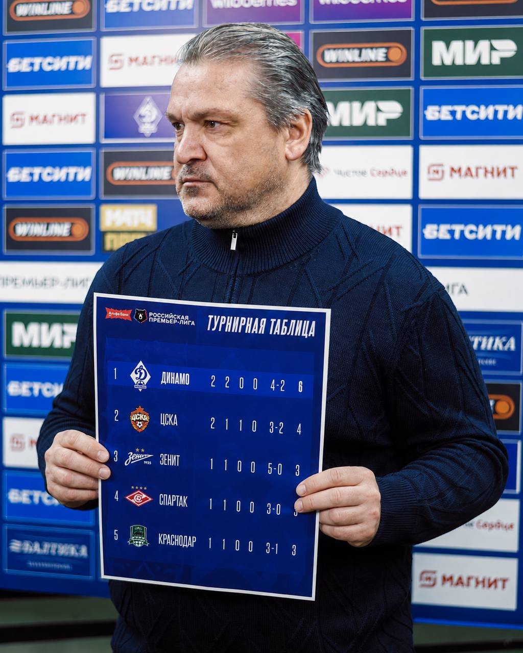 Махачкалинское "Динамо" опубликовало фотографию Евсеева с турнирной таблицей (фото)
